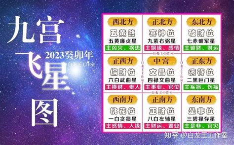 9宫飞星2023|2023年九宫飞星图吉凶详解和化解方式